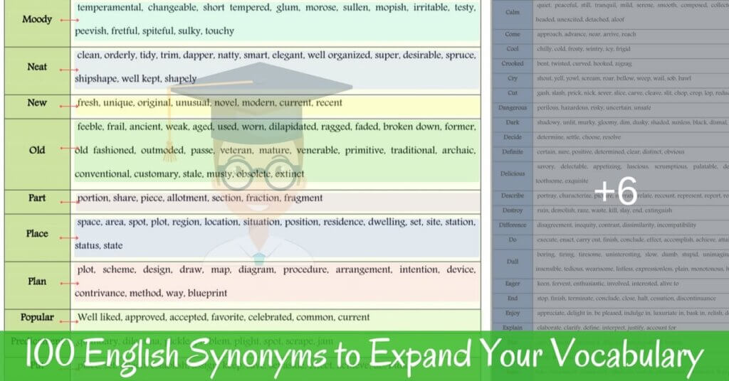List of 100 Popular Synonyms for Improving Your English - Download miễn phí